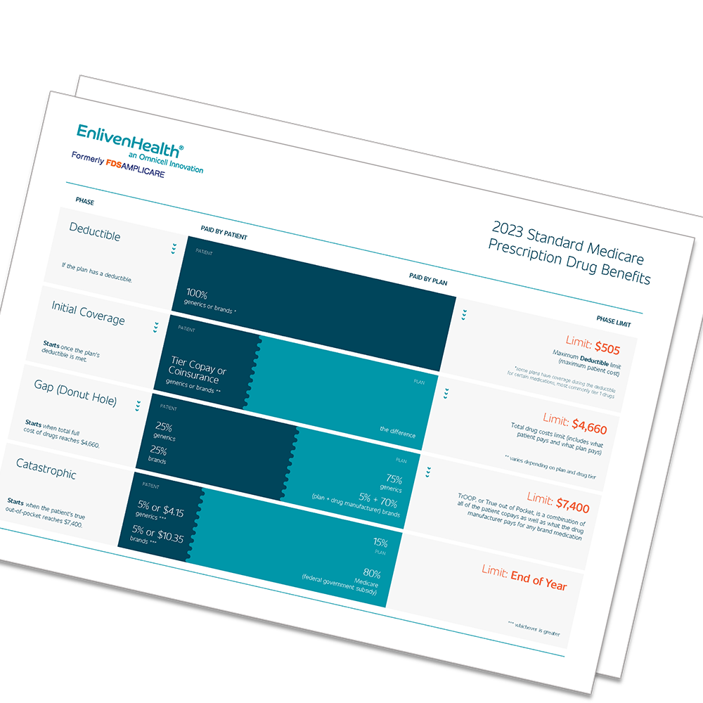 Phases of Coverage 2023 - EnlivenHealth